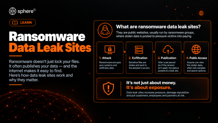 Ransomware Data Leak Sites | SphereTI