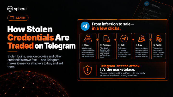 Stolen Credentials on Telegram | SphereTI