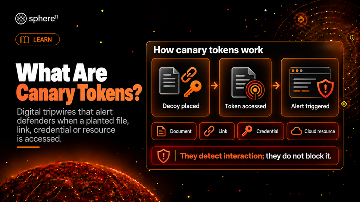 What Is Credential Stuffing? | SphereTI