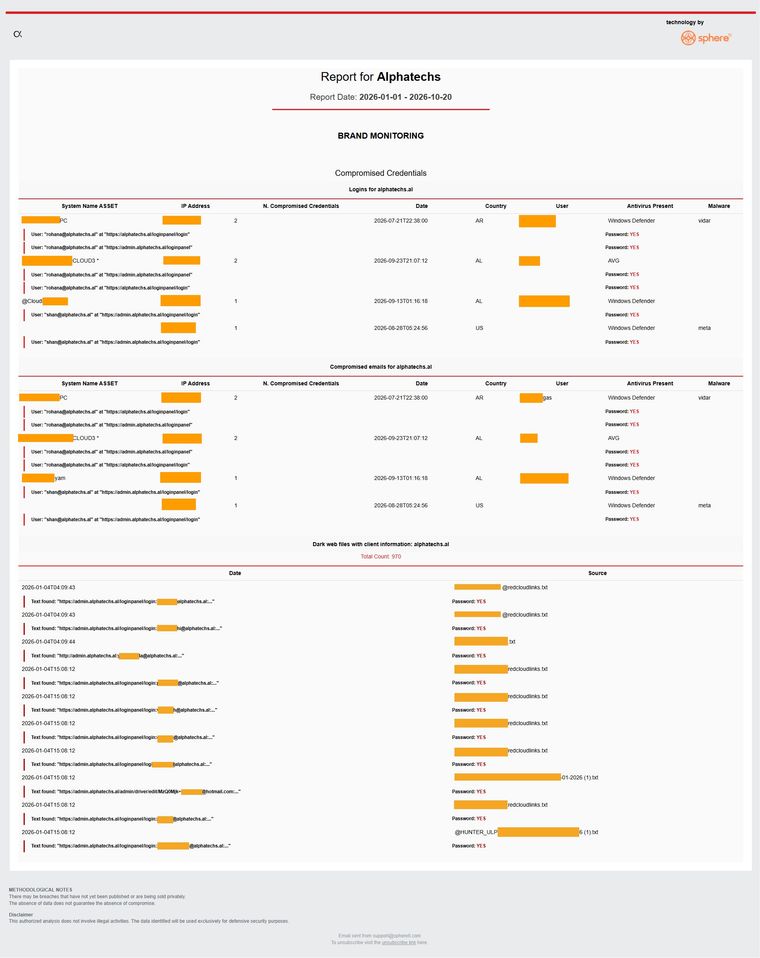 Example credential exposure report showing asset, date, country, antivirus and malware columns